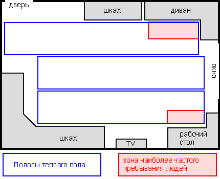 Disposition de bandes infrarouges de chauffage par le sol sous le stratifié Un exemple de placement de fragments de bandes chauffantes infrarouges