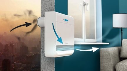 Schéma de ventilation pour une maison privée Unité de ventilation d'alimentation