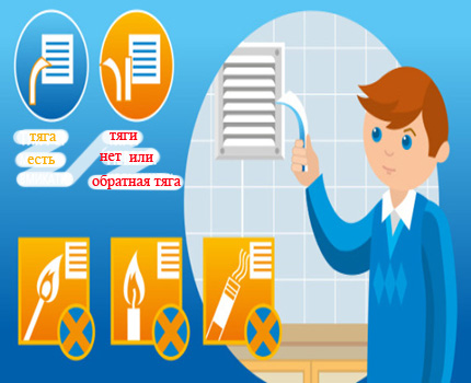 Comment vérifier la ventilation dans l'appartement Vérification manuelle du tirage de ventilation