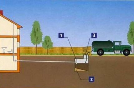Pompage de fractions lourdes