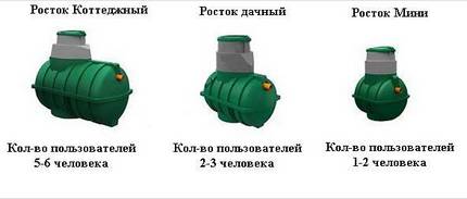 Modèles de fosse septique Rostock