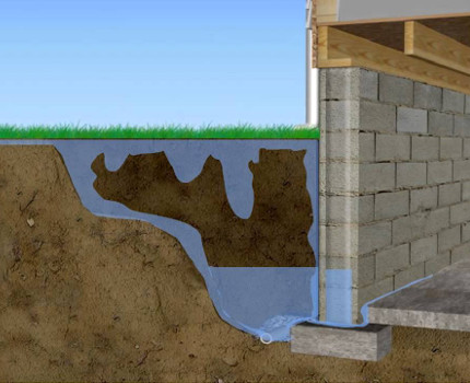 Les murs du sous-sol fuient