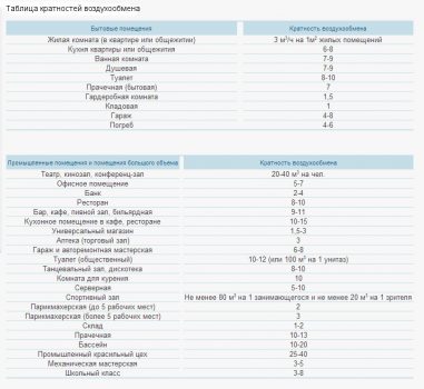 Tableau des taux de change de l'air Tableau des taux de change de l'air