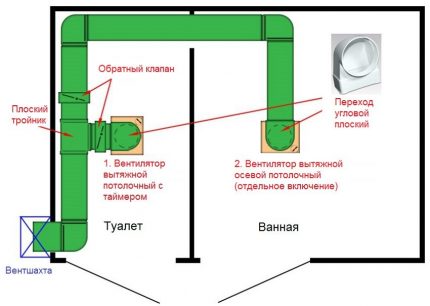 Schéma d'installation et de raccordement d'un ventilateur avec minuterie de salle de bain Ventilation pour salle de bain et WC