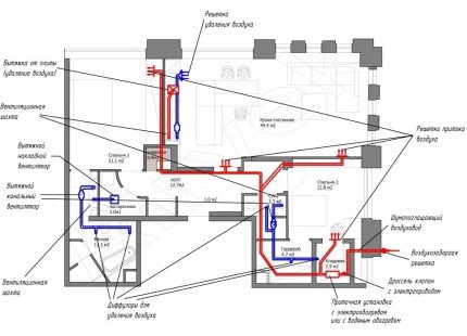 Conception de conduits de ventilation dans une maison privée Le schéma des conduits de ventilation