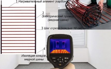 Determinação de avarias de um piso elétrico isolado a calor com um termovisor O especialista possui o equipamento necessário