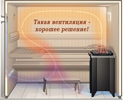 Ventilation is easier to provide right away.