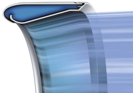 Le principe de fonctionnement d'un ventilateur sûr et efficace Forme du canal du ventilateur