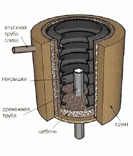 Das Schema der Geräteentleerungsgrubenreifen Reifengruben-Diagramm