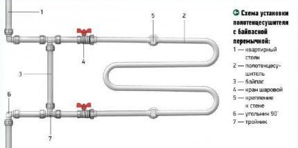 Installation d'une dérivation lors du transfert d'un sèche-serviettes dans la salle de bain Installation de dérivation