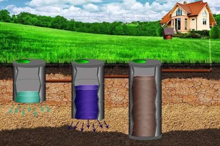 Schéma d'une fosse septique en anneaux de béton