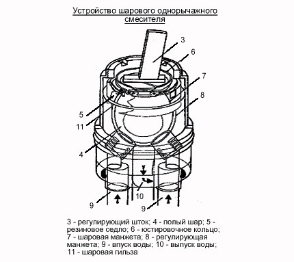 So reparieren Sie einen Küchenhahn mit Ihren eigenen Händen So reparieren Sie einen Küchenhahn selbst