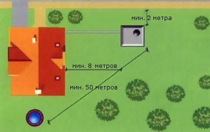 Place pour fosse de drainage
