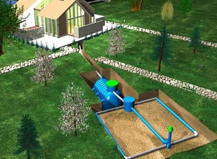 Schéma d'entraînement avec champ de filtre