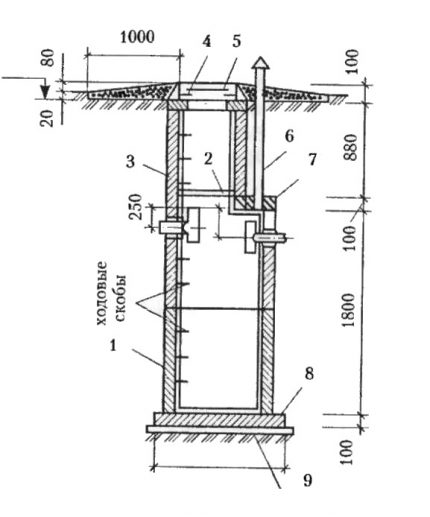 Schéma du dispositif d'un puisard d'anneaux en béton Disposition des dimensions