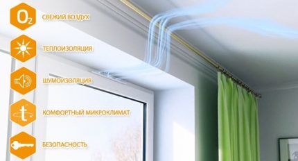 Vanne d'alimentation de fenêtre