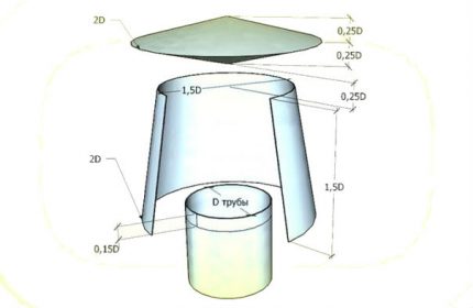 Estrutura do defletor