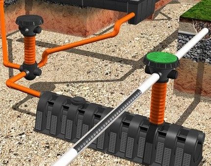 Drainage en profondeur à faire soi-même sur le site L'emplacement des éléments de drainage profond dans la zone