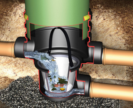 Bricolage absorbant bien pour le drainage Puits d'absorption