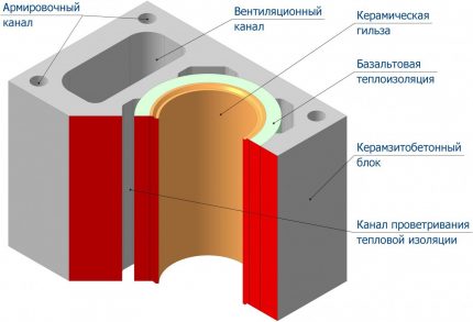 Tuyau de cheminée sectionnel en céramique