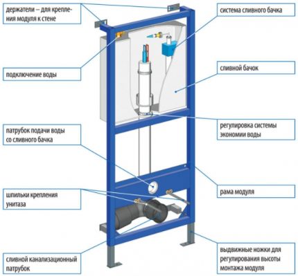 Frame installation design