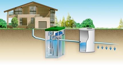 Assainissement à faire soi-même d'une maison de campagne