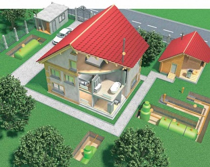 Assainissement par soi-même d'une maison de campagne: comment faire