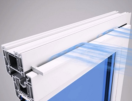 Possibilités d'entrée d'air de fenêtre à l'appartement Vanne de fenêtre