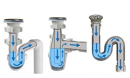 Installer un siphon de lavabo Modèles de travail de l'évier à siphon