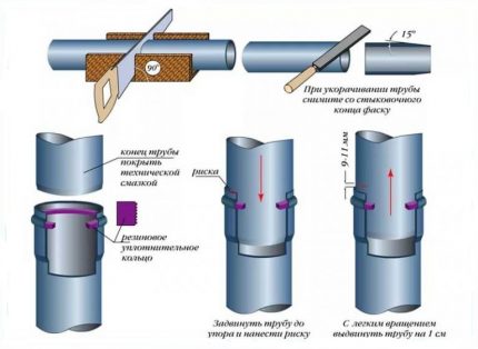 Connexion du tuyau d'égout