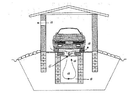 The scheme of the hood from the inspection pit and the cellar in the garage Inspection pit ventilation
