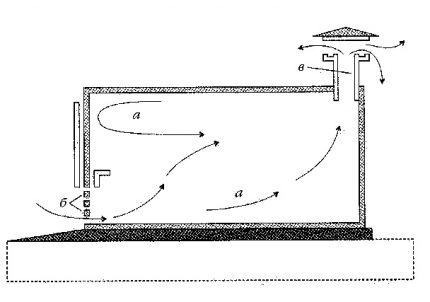 Natural ventilation hood ventilation scheme Garage ventilation