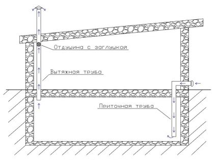 Diagram of extracts from the cellar in the garage Basement ventilation in the garage