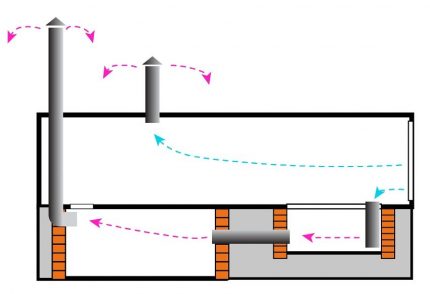 Garage ventilation scheme with natural extraction from the basement Garage ventilation