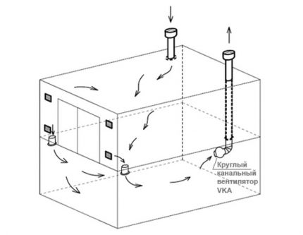 The scheme of combined ventilation of the garage with forced exhaust Combined ventilation