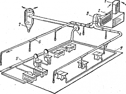 Circuit de ventilation forcée