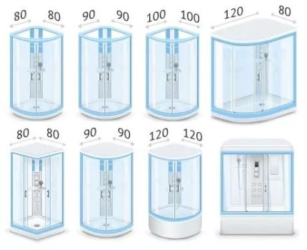 Variété de modèles