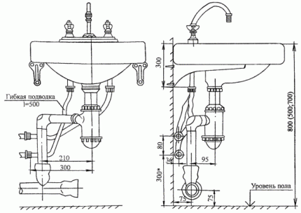 DIY Waschbecken Installationsdiagramm Detailliertes Installationsschema des Waschbeckens im Bad