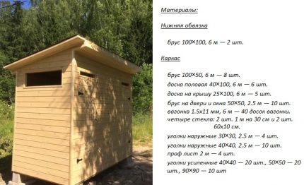 Calcul des matériaux pour la construction du hozblok Le projet d'un bloc maison d'été avec toilettes sans puisard
