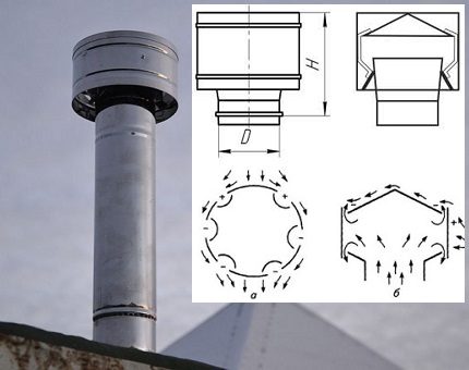 Dispositif de ventilation d'échappement: schéma et principe de fonctionnement Déflecteur TsAGI