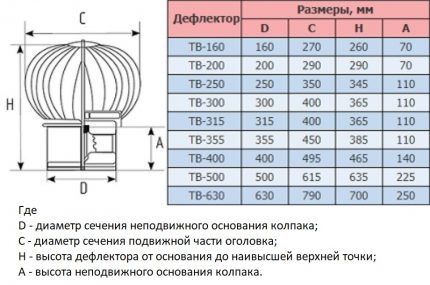 Comment déterminer la taille du déflecteur de ventilation Dimensions du déflecteur thermique