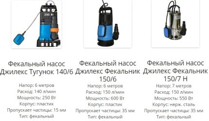 Spécifications de la pompe