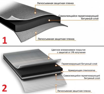 Structure de ruban d'étanchéité