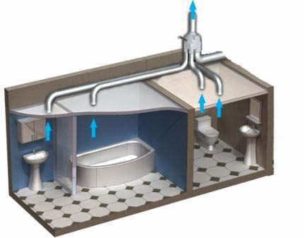 Système de ventilation de la salle de bain contre la buée du réservoir Système de ventilation