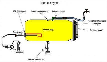 Diagramme de conception du réservoir de douche chauffée
