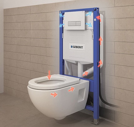 Framework-Installation