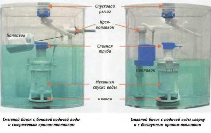 Schéma des raccords de réservoir