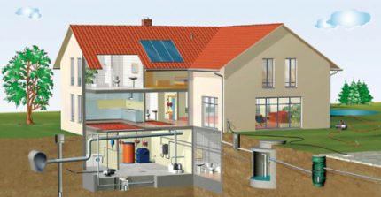 Schéma d'installation