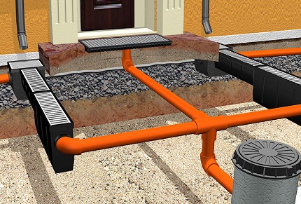 Le principe des eaux pluviales