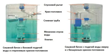 Das Funktionsprinzip des Ablauftanks